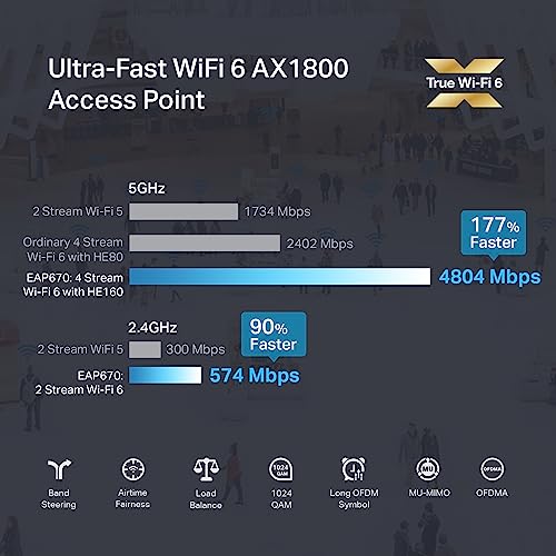 TP-Link EAP670 V2 Omada WiFi 6 Ultra- Slim AX5400 Wireless 2.5G Ceiling Mount Access Point Support Mesh, OFDMA, Seamless Roaming, HE160 & MU-MIMO SDN Integrated Cloud Access & Omada App PoE+