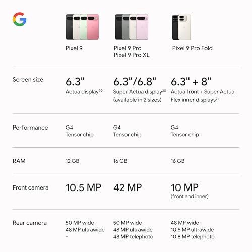 Google Pixel 9 - Unlocked Android Smartphone with Gemini, 24-Hour Battery, Advanced Camera, and 6.3" Actua Display - Obsidian - 128 GB