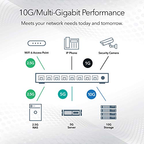 NETGEAR 52-Port PoE Gigabit Ethernet Smart Switch (GS752TPP) - Managed, Optional Insight Cloud Management, 48 x PoE+ @ 760W, 4 x 1G SFP, Desktop or Rackmount, and Limited Lifetime Protection