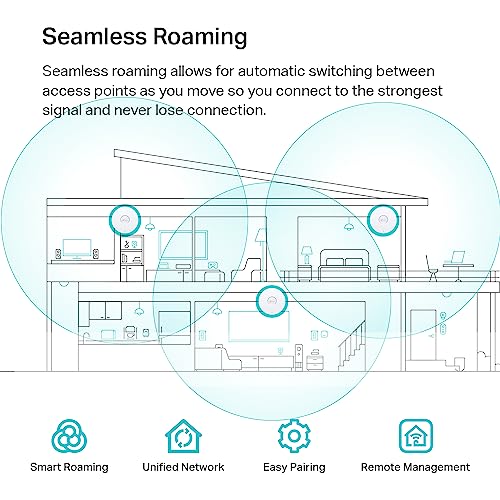 TP-Link EAP670 V2 Omada WiFi 6 Ultra- Slim AX5400 Wireless 2.5G Ceiling Mount Access Point Support Mesh, OFDMA, Seamless Roaming, HE160 & MU-MIMO SDN Integrated Cloud Access & Omada App PoE+