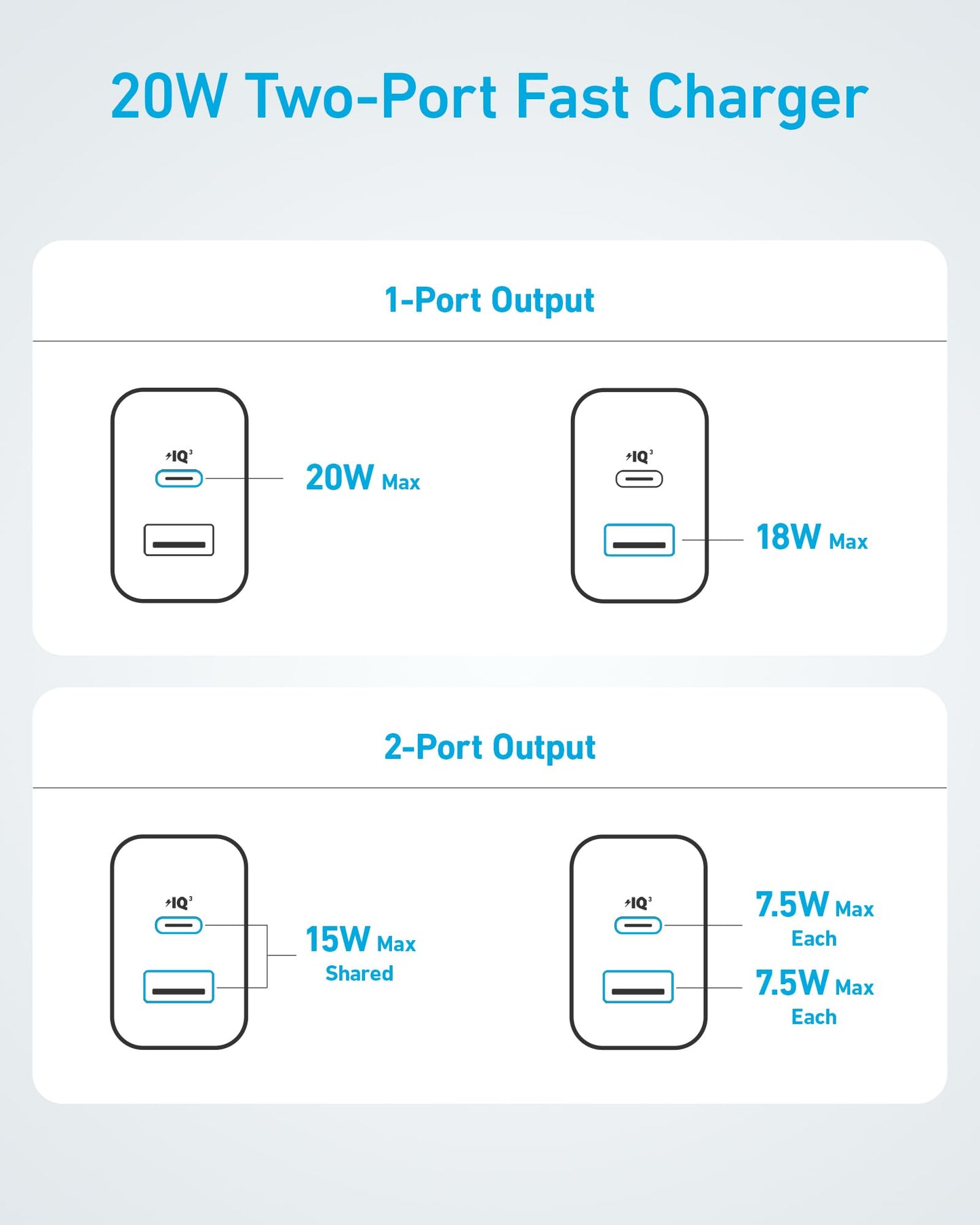 Anker iPhone 15 Charger, Anker USB C Charger, 2-Pack 20W Dual Port USB Fast Wall Charger, USB C Charger Block for iPhone 15/15 Pro/15 Pro Max/iPad Pro/AirPods & More (2-Pack 5 ft USBC Cable Included)