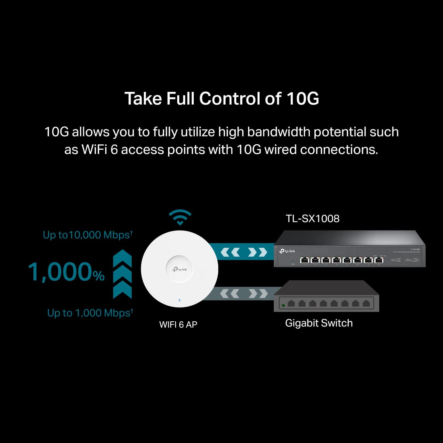 TP-Link TL-SX1008 | 8 Port 10G/Multi-Gig Unmanaged Ethernet Switch | Desktop/Rackmount | Plug & Play | Sturdy Metal Casing | Speed Auto-Negotiation