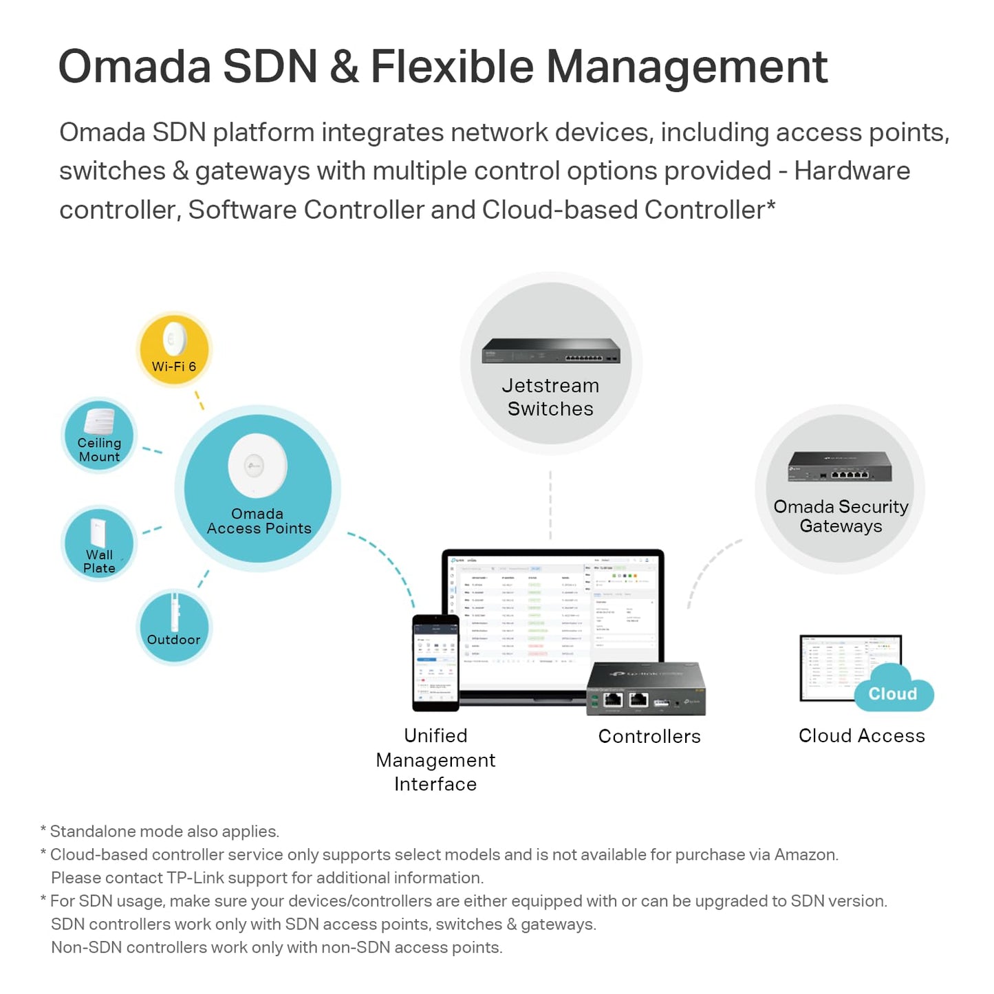 TP-Link EAP670 V2 Omada WiFi 6 Ultra- Slim AX5400 Wireless 2.5G Ceiling Mount Access Point Support Mesh, OFDMA, Seamless Roaming, HE160 & MU-MIMO SDN Integrated Cloud Access & Omada App PoE+