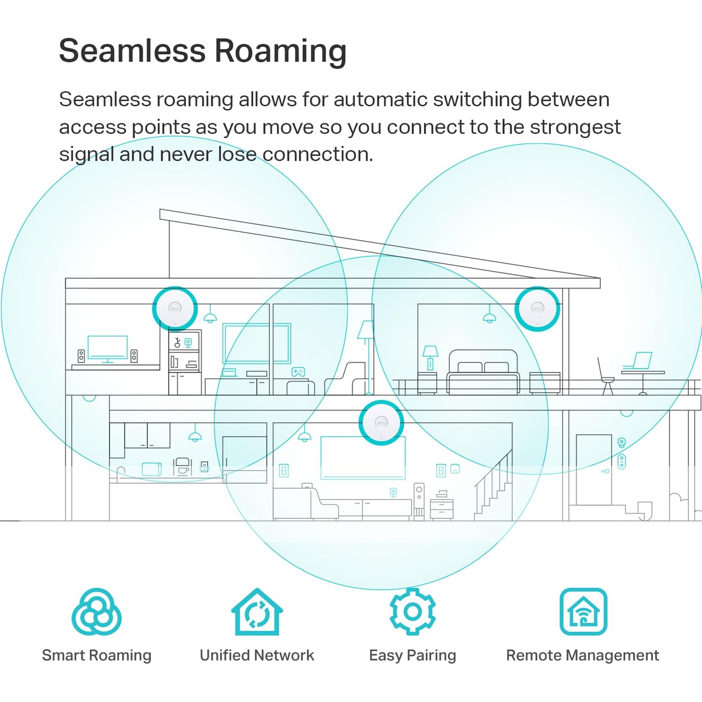 TP-Link EAP670 V2 Omada WiFi 6 Ultra- Slim AX5400 Wireless 2.5G Ceiling Mount Access Point Support Mesh, OFDMA, Seamless Roaming, HE160 & MU-MIMO SDN Integrated Cloud Access & Omada App PoE+