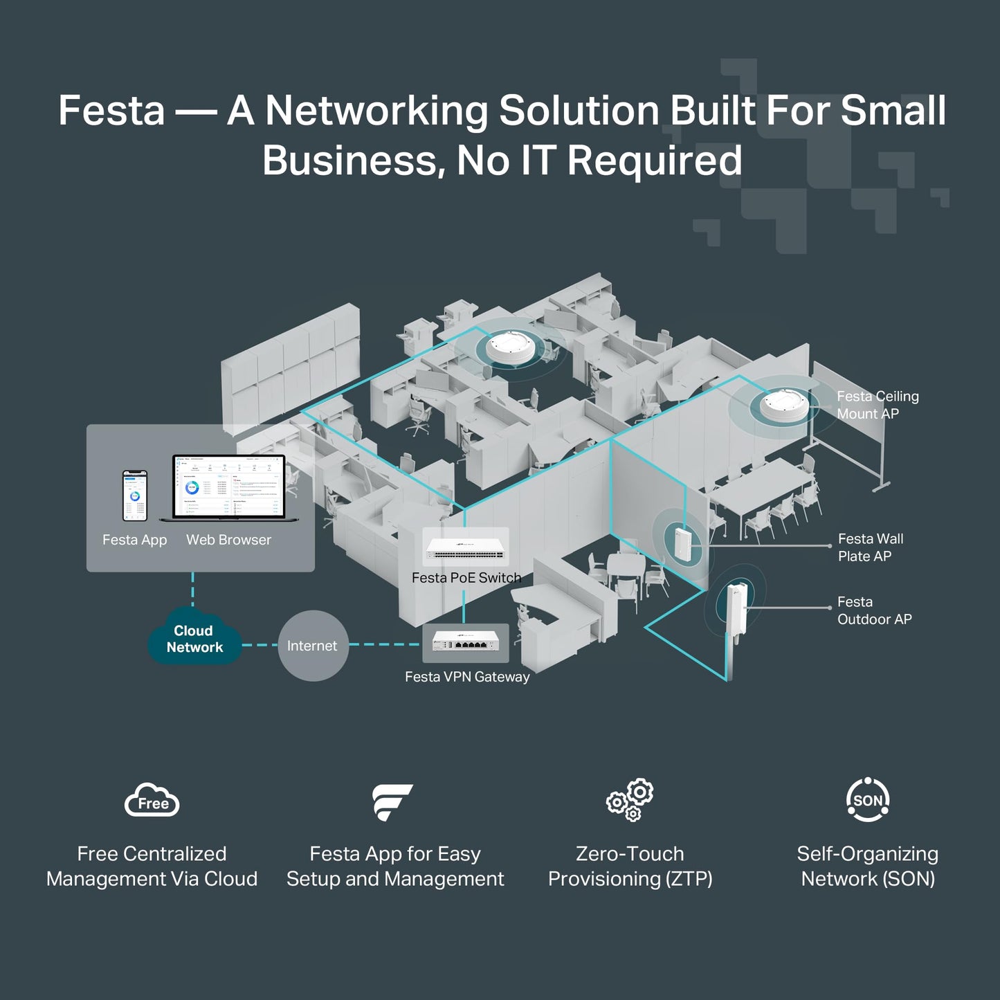 TP-Link EAP670 V2 Omada WiFi 6 Ultra- Slim AX5400 Wireless 2.5G Ceiling Mount Access Point Support Mesh, OFDMA, Seamless Roaming, HE160 & MU-MIMO SDN Integrated Cloud Access & Omada App PoE+