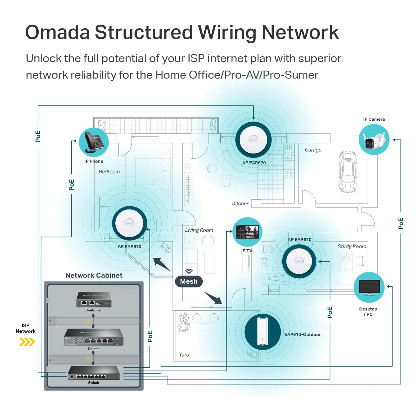 TP-Link EAP670 V2 Omada WiFi 6 Ultra- Slim AX5400 Wireless 2.5G Ceiling Mount Access Point Support Mesh, OFDMA, Seamless Roaming, HE160 & MU-MIMO SDN Integrated Cloud Access & Omada App PoE+