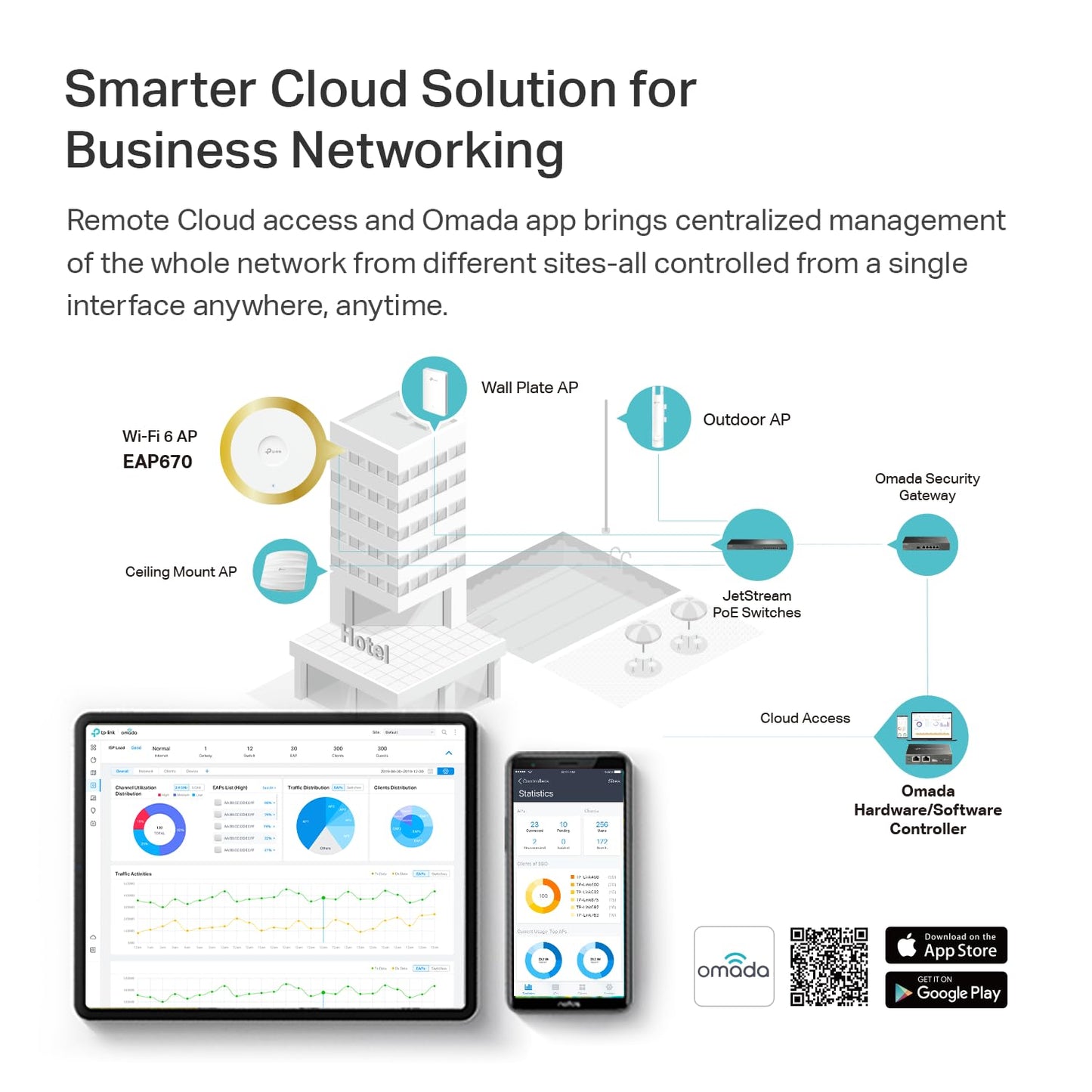 TP-Link EAP670 V2 Omada WiFi 6 Ultra- Slim AX5400 Wireless 2.5G Ceiling Mount Access Point Support Mesh, OFDMA, Seamless Roaming, HE160 & MU-MIMO SDN Integrated Cloud Access & Omada App PoE+