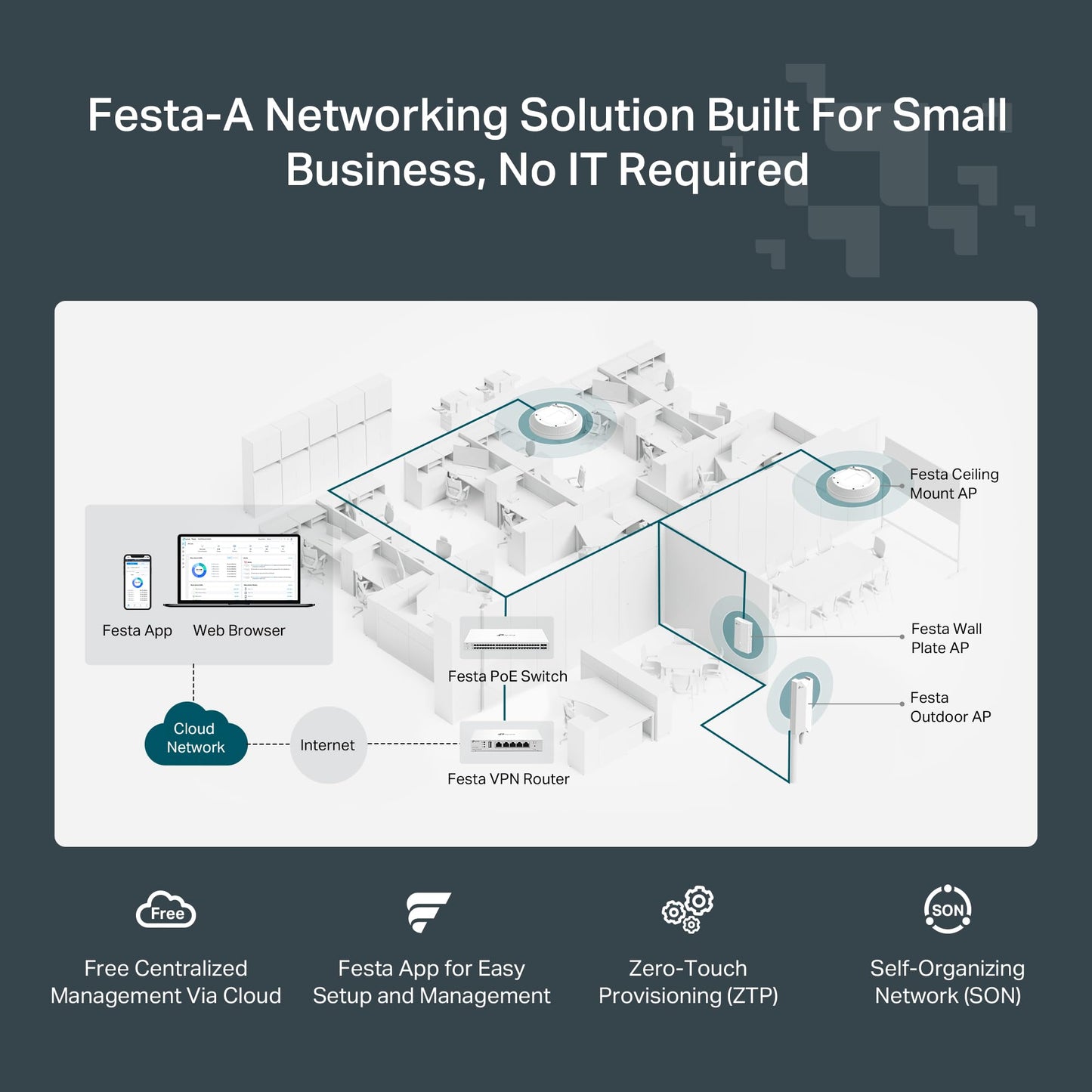 TP-Link EAP670 V2 Omada WiFi 6 Ultra- Slim AX5400 Wireless 2.5G Ceiling Mount Access Point Support Mesh, OFDMA, Seamless Roaming, HE160 & MU-MIMO SDN Integrated Cloud Access & Omada App PoE+