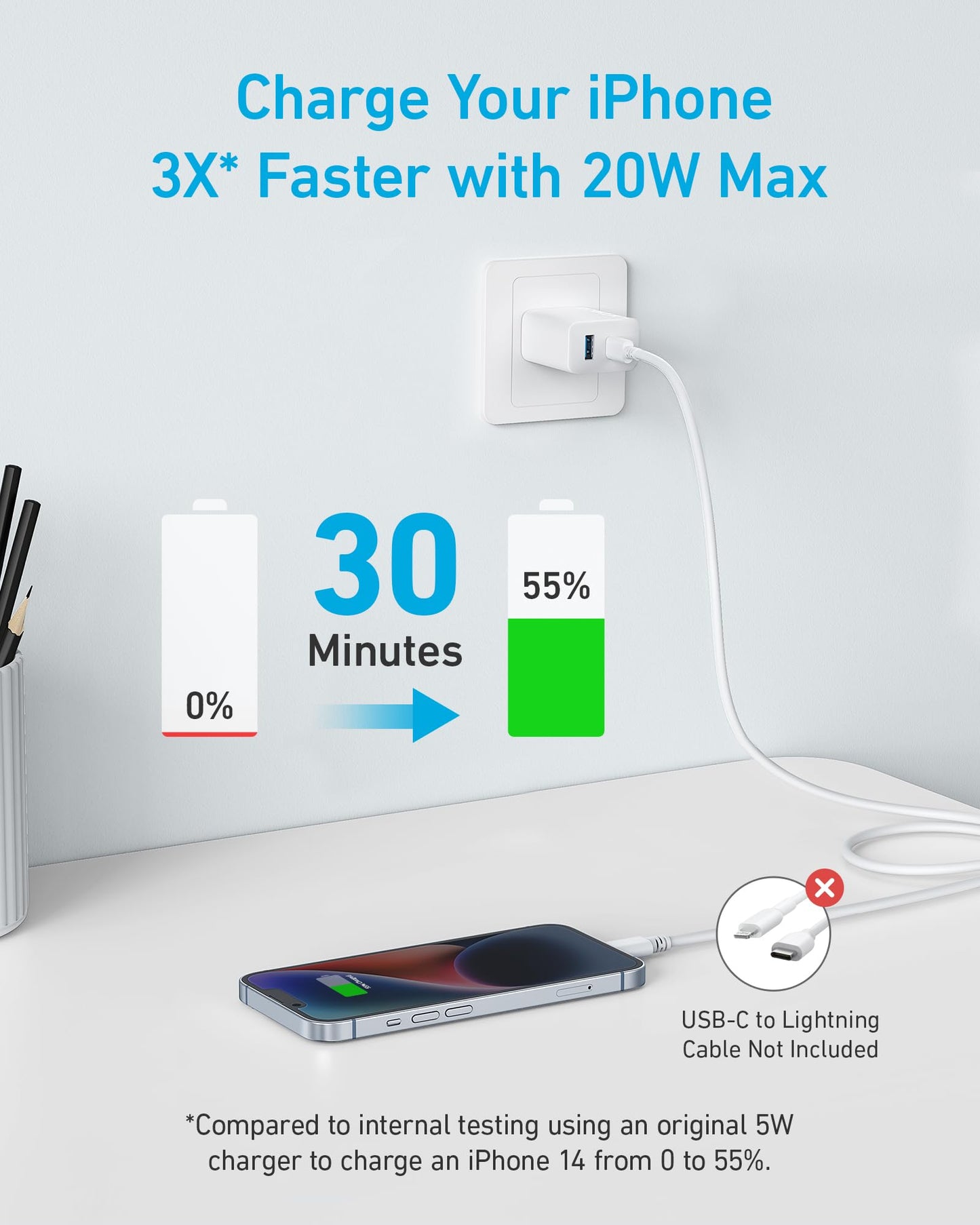 Anker iPhone 15 Charger, Anker USB C Charger, 2-Pack 20W Dual Port USB Fast Wall Charger, USB C Charger Block for iPhone 15/15 Pro/15 Pro Max/iPad Pro/AirPods & More (2-Pack 5 ft USBC Cable Included)